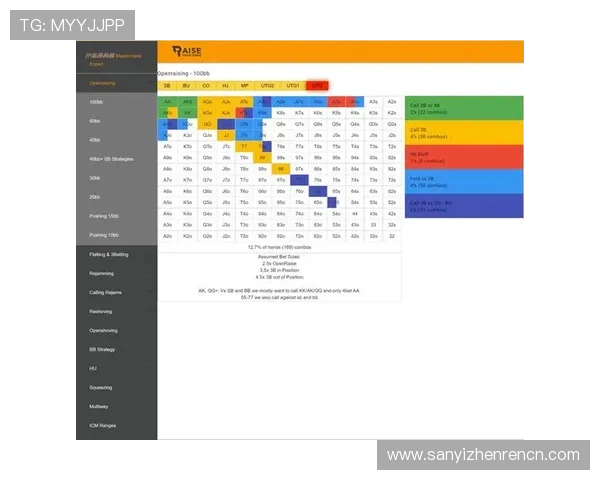 德州扑克锦标赛涨盲规则变化趋势及应对策略全攻略