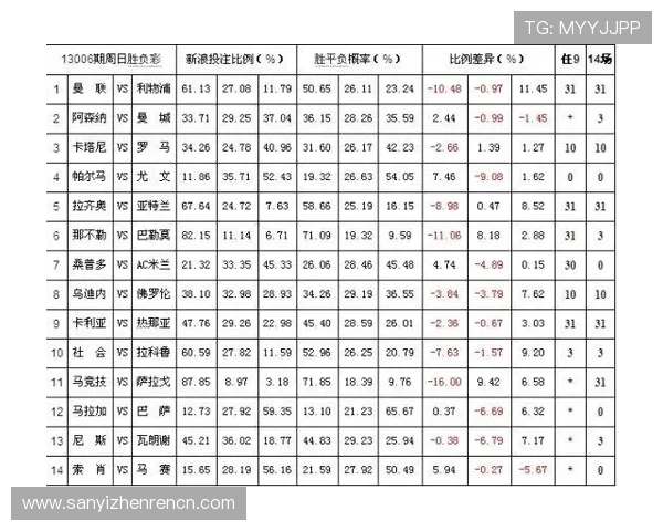 百家乐赔率变化趋势分析:帮助玩家把握最佳投注时机与策略调整 百家乐赔率变化趋势分析:帮助玩家把握最佳投注时机与策略调整