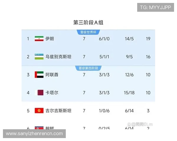 哥伦比亚与乌兹别克斯坦在世界杯中的晋级几率全面解析与比赛关键点